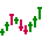 Market Terminal