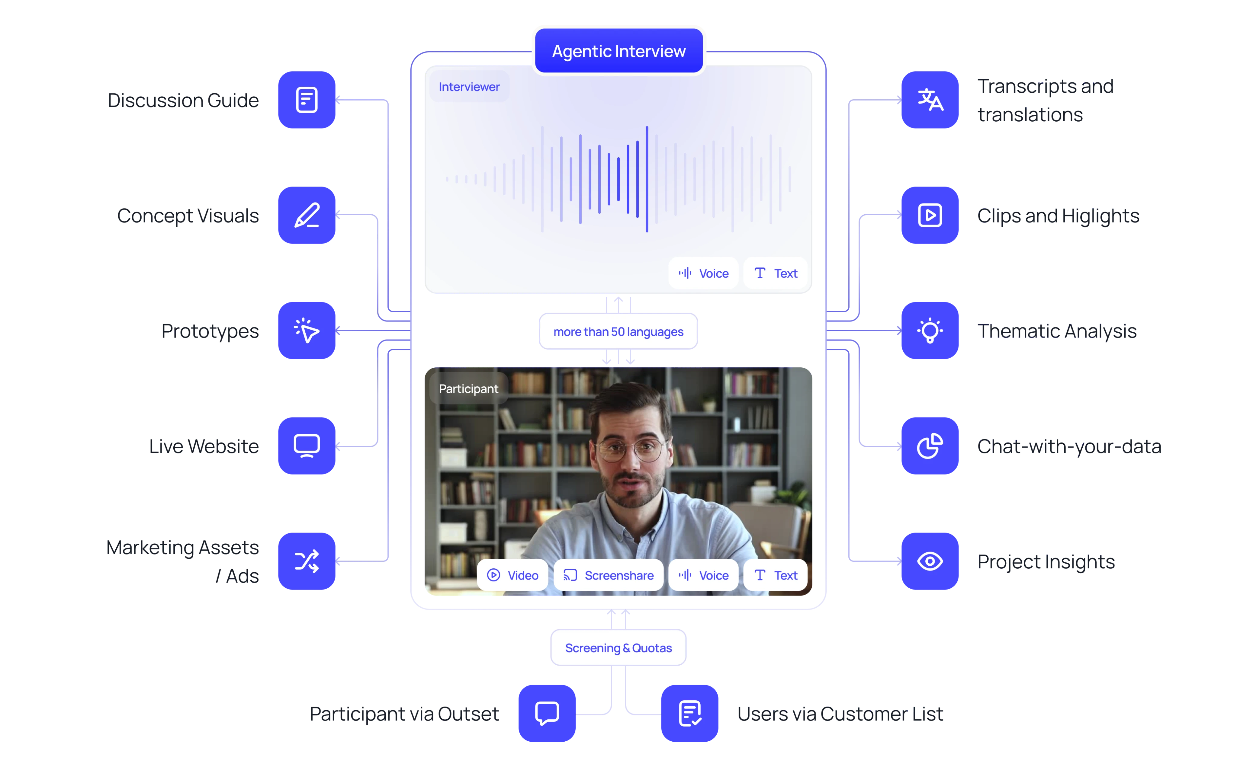 outset.ai