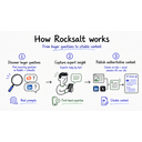 Rocksalt