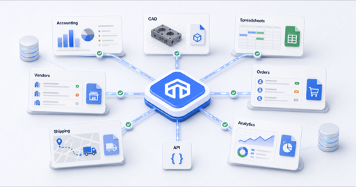 Tangle.io